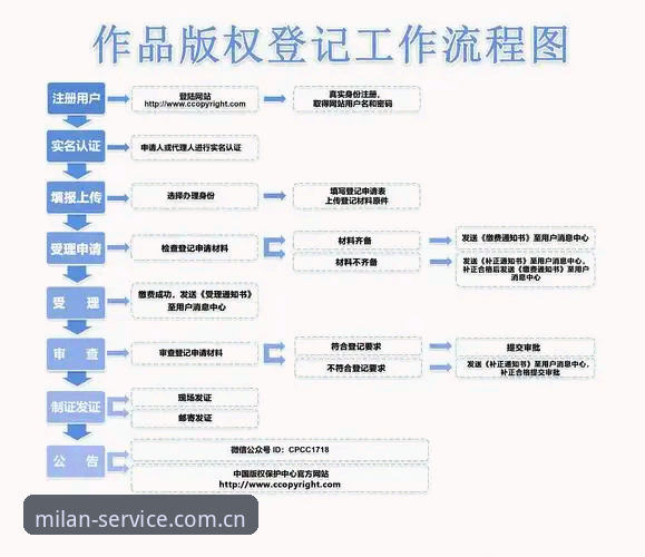 米兰A7B2最新版安装全流程深度解析：从入门到高效部署的创新路径